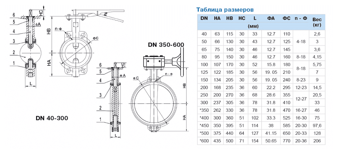 P204-125 Затвор дисковый поворотный баттерфляй чугунный UKSPAR